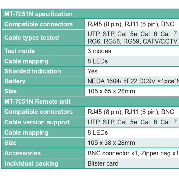 Test & Measuring