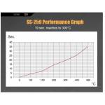 Pro'sKit SS-259B  LCD Smart Soldering Station