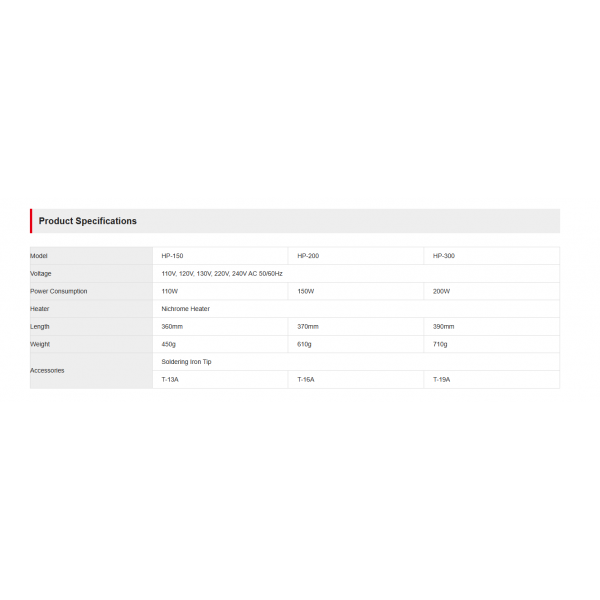 Electronics Tools & Kits