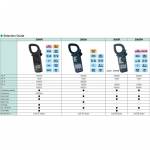 Clamp Meter