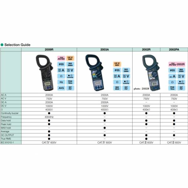 Clamp Meter