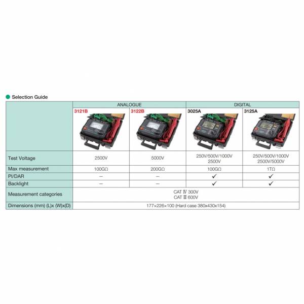 Test & Measuring