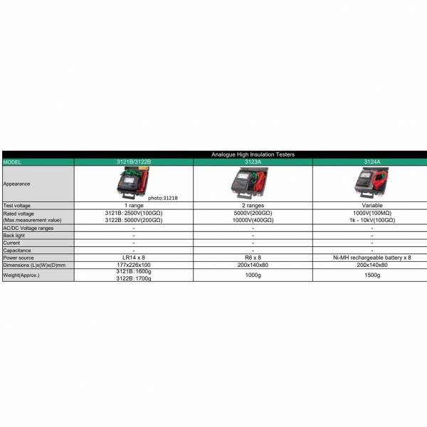 Test & Measuring