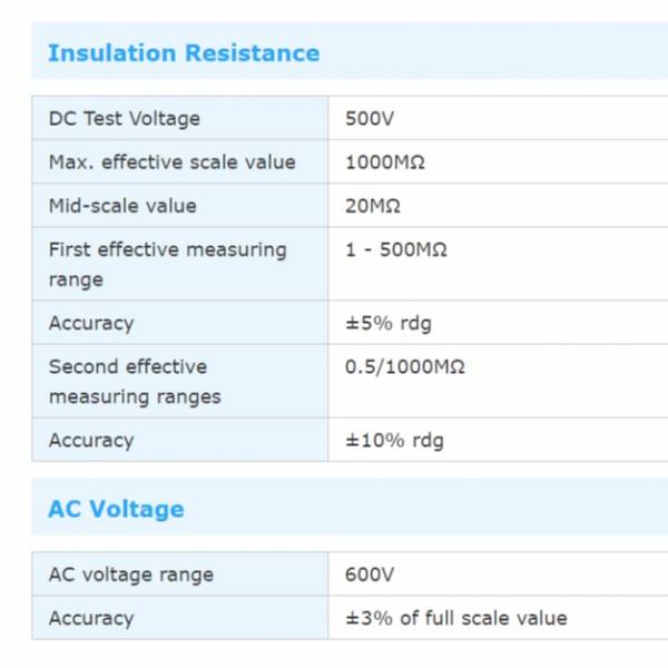 Insulation