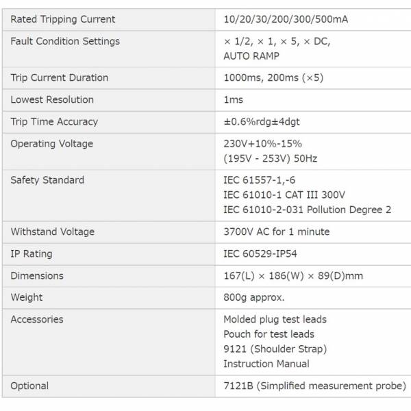 Electronics Tools & Kits