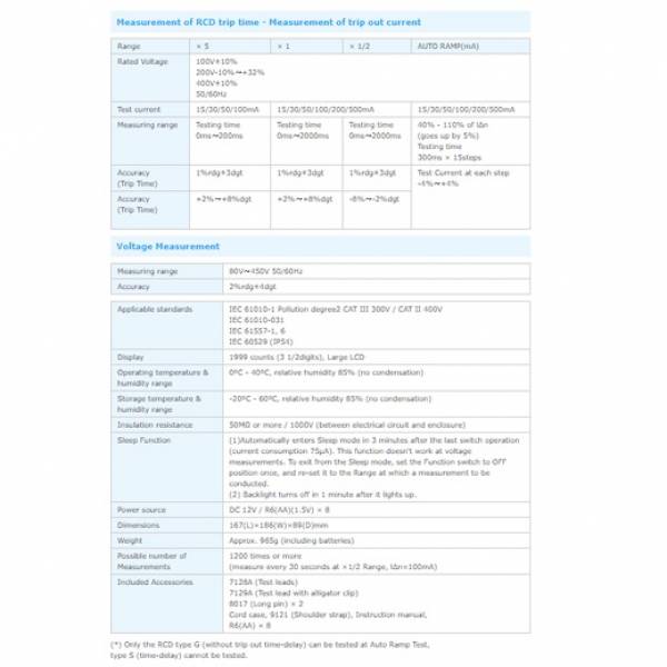 LOOP/PSC/RCD Tester