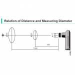 Test & Measuring