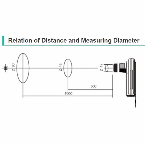 Test & Measuring
