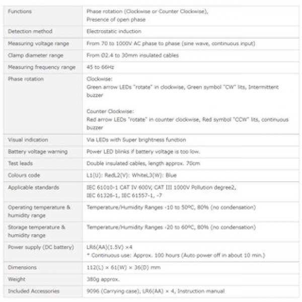 Phase Sequence Tester