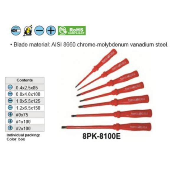 Electronics Tools & Kits