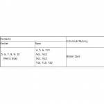 Electronics Tools & Kits