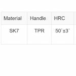 Electronics Tools & Kits