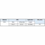 Electronics Tools & Kits