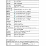 Electronics Tools & Kits