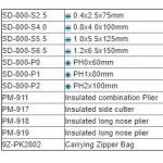 Electronics Tools & Kits