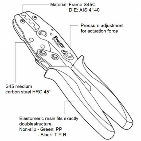 Electronics Tools & Kits