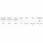 Soldering & Desoldering