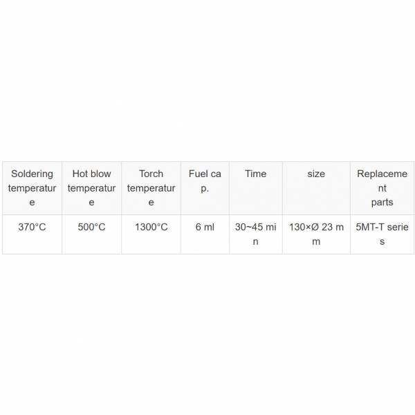 Soldering & Desoldering
