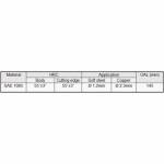 Electronics Tools & Kits