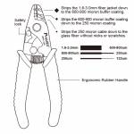 Electronics Tools & Kits