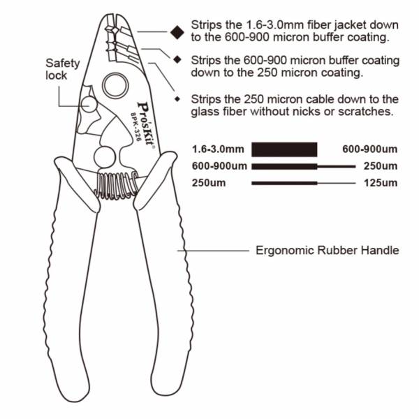 Electronics Tools & Kits