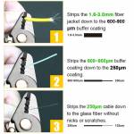 Electronics Tools & Kits