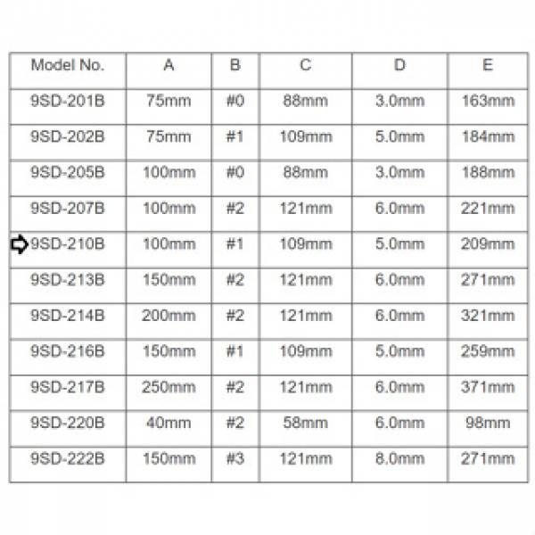 Electronics Tools & Kits