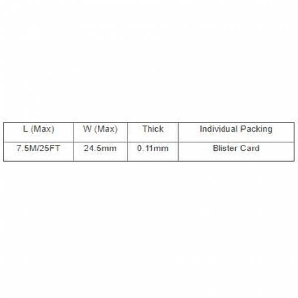 Test & Measuring