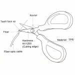 Cutters