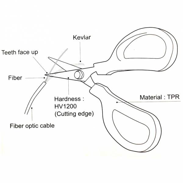 Cutters