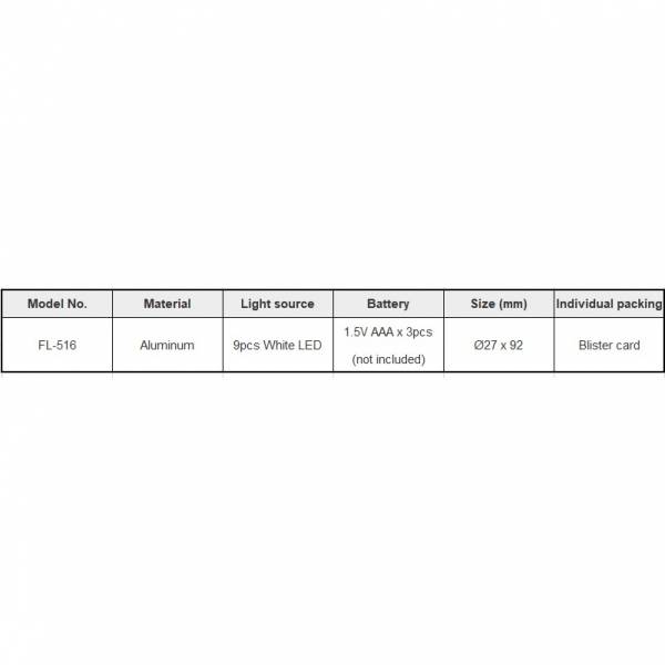 Electronics Tools & Kits