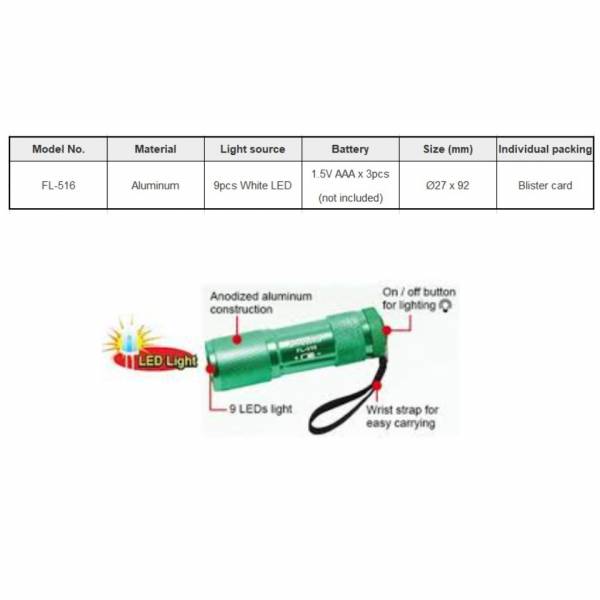 Electronics Tools & Kits