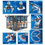 Pro'skit GE-632 Hydraulic Robot Arm