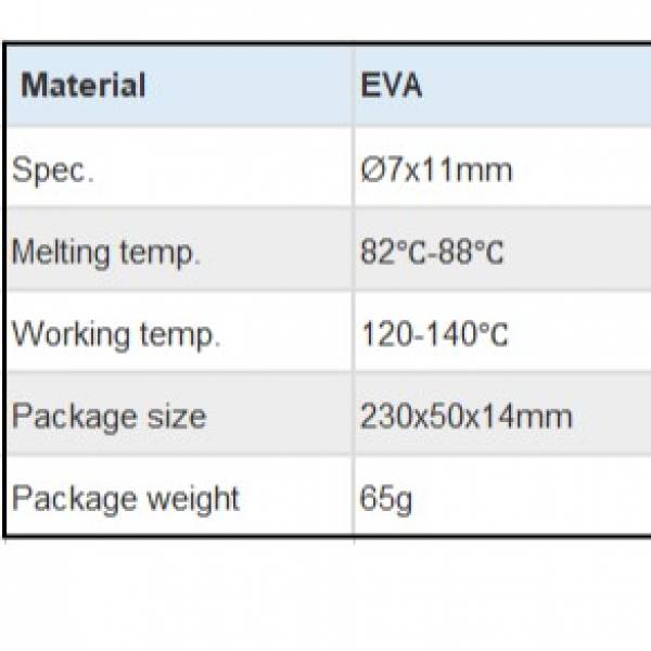 Electronics Tools & Kits