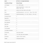 Test & Measuring