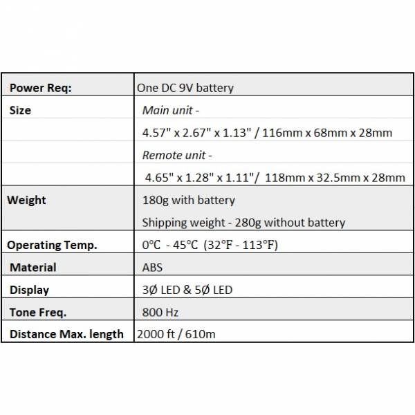 Electronics Tools & Kits