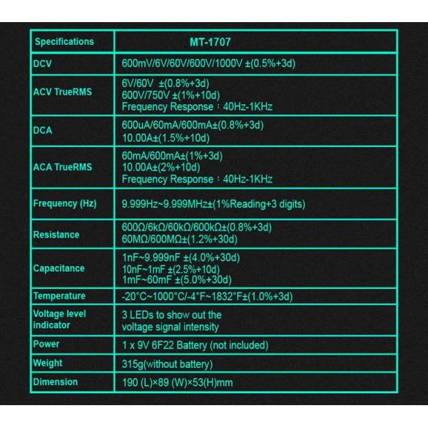 Electronics Tools & Kits