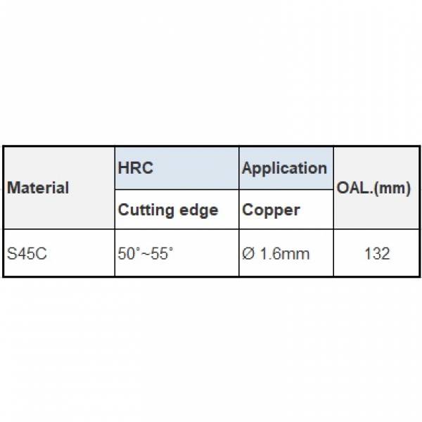 Electronics Tools & Kits