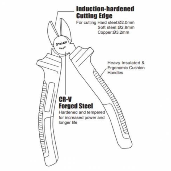 Electronics Tools & Kits