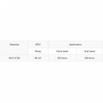 Electronics Tools & Kits