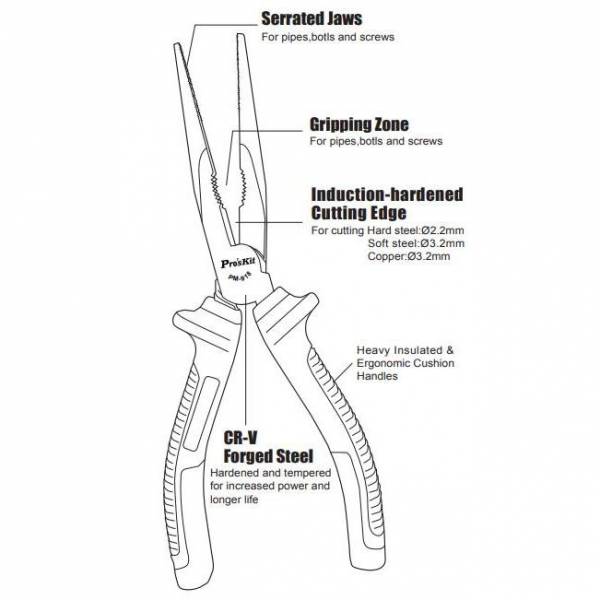 Pliers