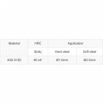 Electronics Tools & Kits