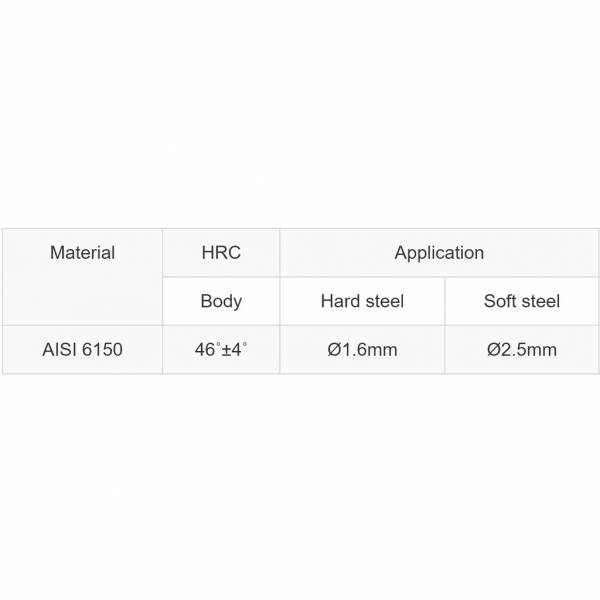 Electronics Tools & Kits