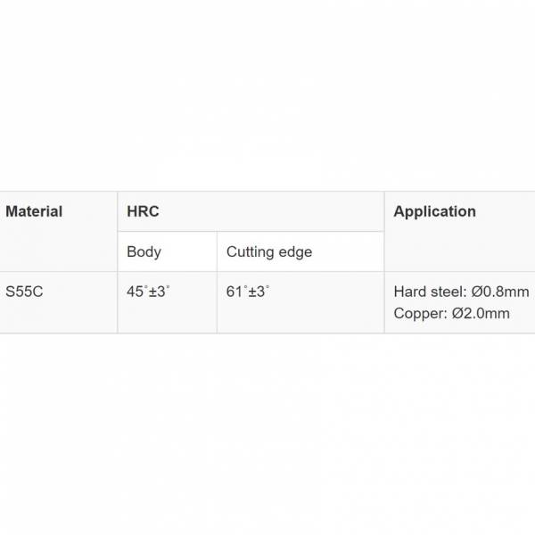 Electronics Tools & Kits