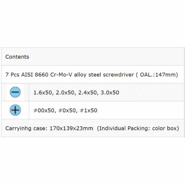 Electronics Tools & Kits