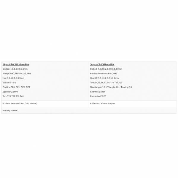 Electronics Tools & Kits