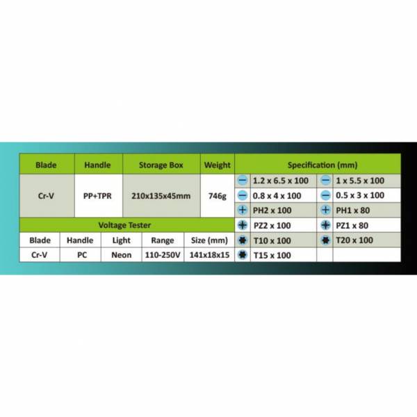 Electronics Tools & Kits