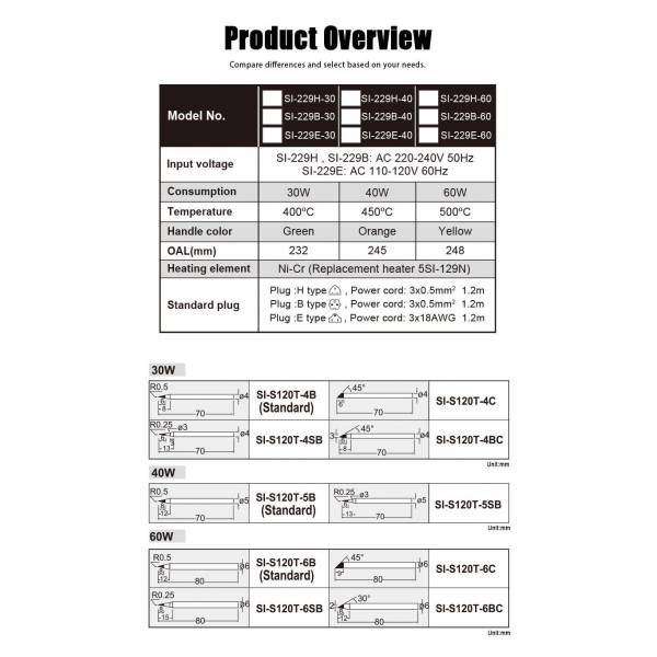 Electronics Tools & Kits