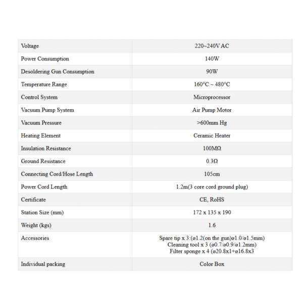 Electronics Tools & Kits