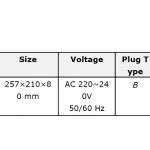 Electronics Tools & Kits